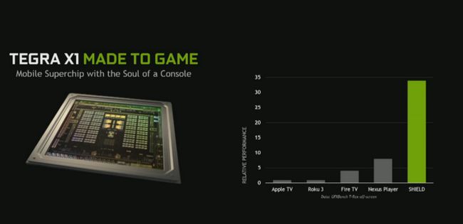 Fotografía - [Actualización: Especificaciones completas] NVIDIA anuncia SHIELD, un Tegra X1-Powered Set-Top Box Correr TV Android